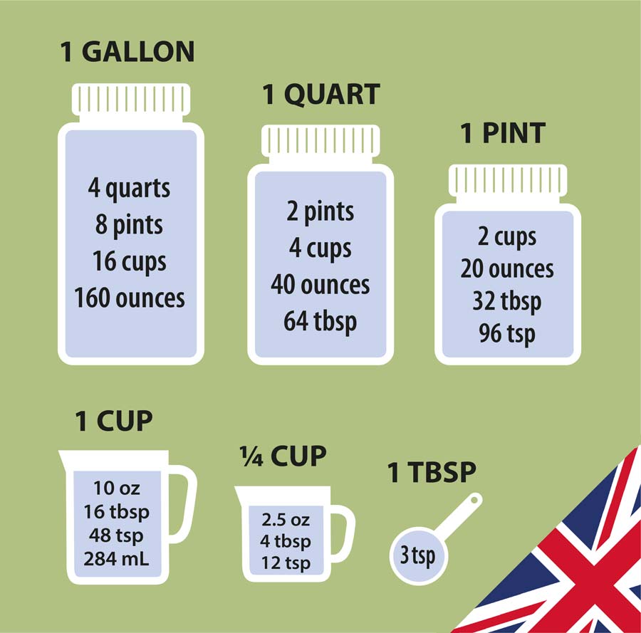 Cooking Weights And Measures